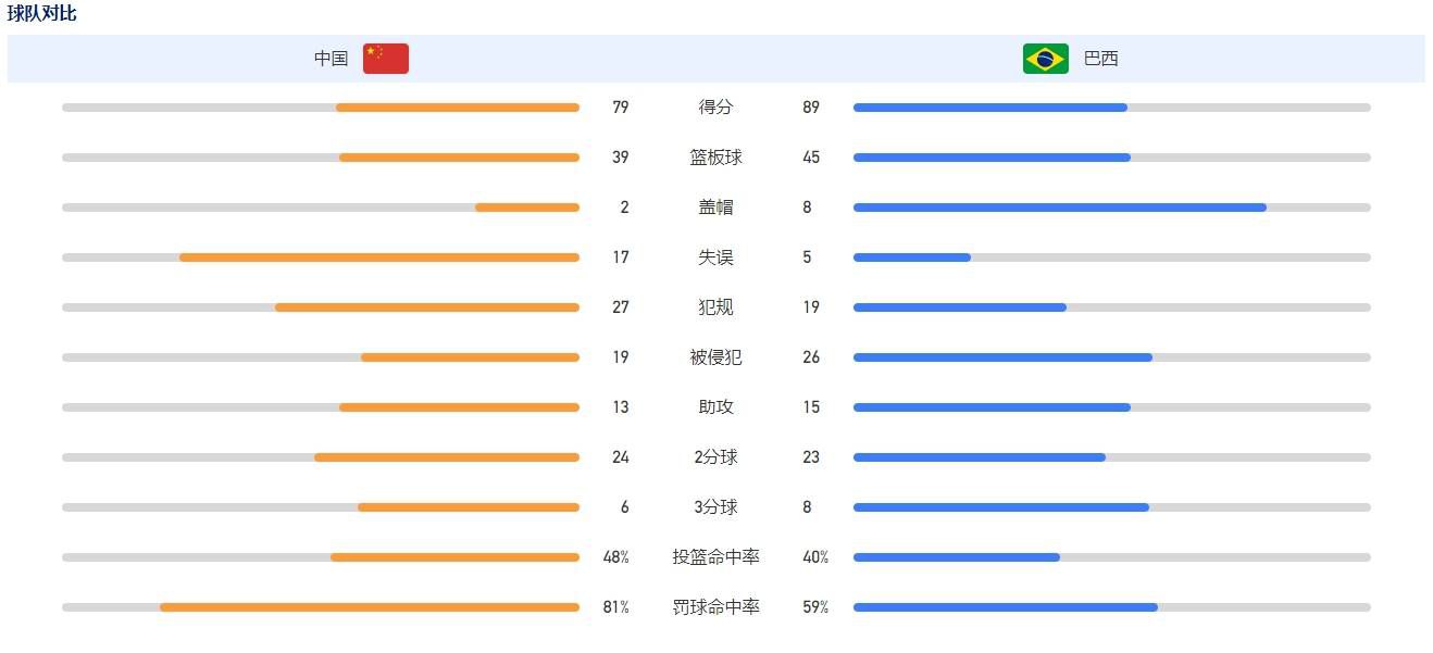 报道称，库杜斯收到了加纳国家队的征召，他将参加1月13日开幕的非洲杯。